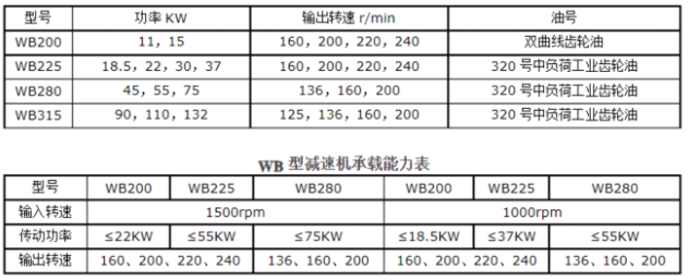 <a href=http://m.0719cy.com/lqt/23.html target=_blank class=infotextkey>冷卻塔風(fēng)機(jī)</a>技術(shù)參數(shù)